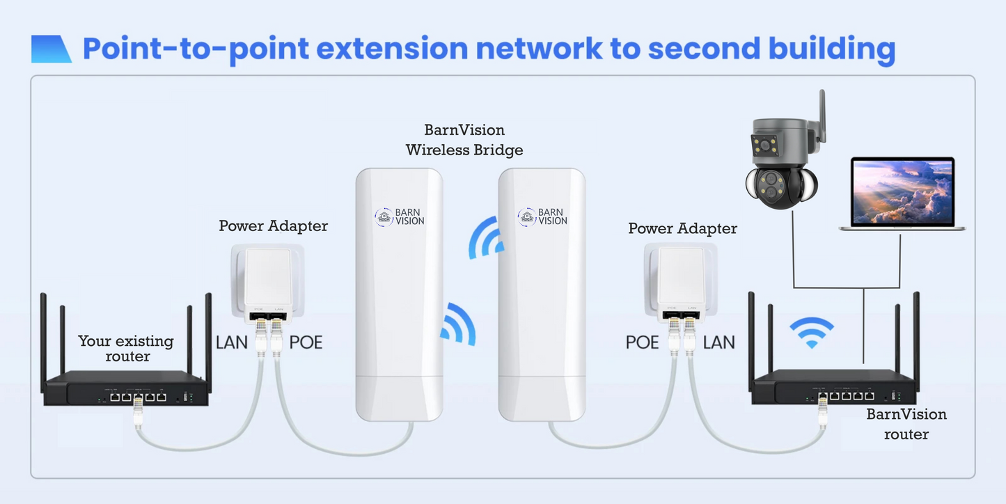 Original Barn Vision Wi-Fi Kit - One Camera