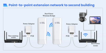 Barn Vision Wi-Fi Kit - Extend your Wi-Fi outdoors to another yard or building